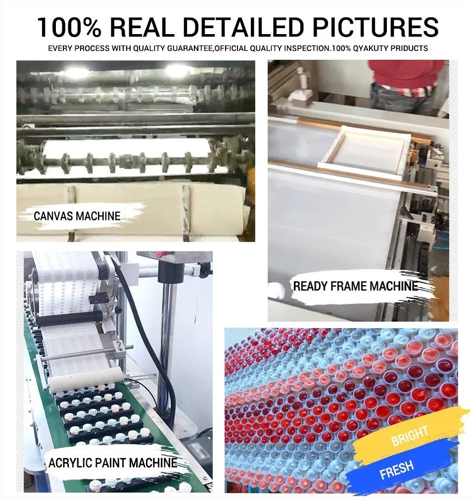 City Landscape Paint by Numbers – Framed DIY Canvas Art Kit for Adults